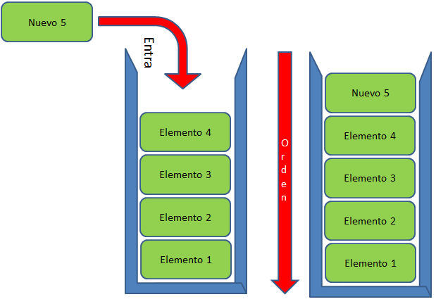 Estructura de datos - Cola (Queue)