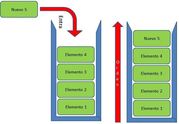 Estructura de datos - Pila (Stack)