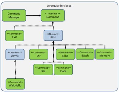 Patrón de diseño Command