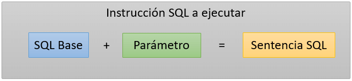 SQL injection - base