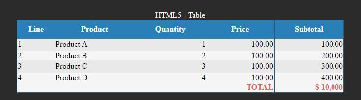HTML table