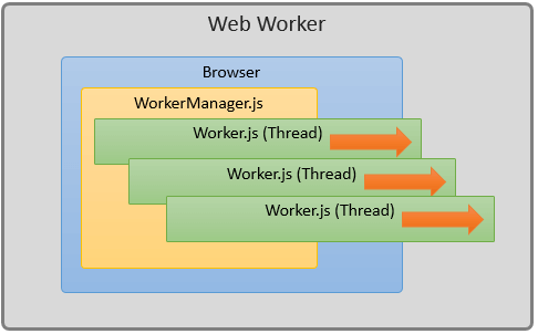 WebWorkers