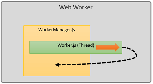 WebWorkers