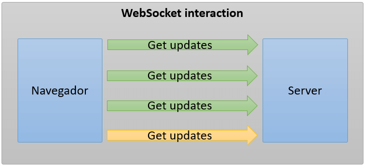 WebSocket