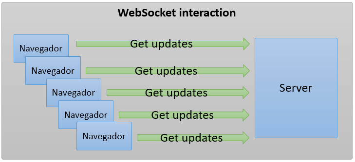 WebSocket