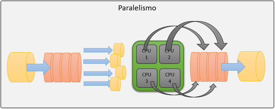 Paralelismo