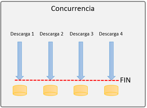 concurrencia