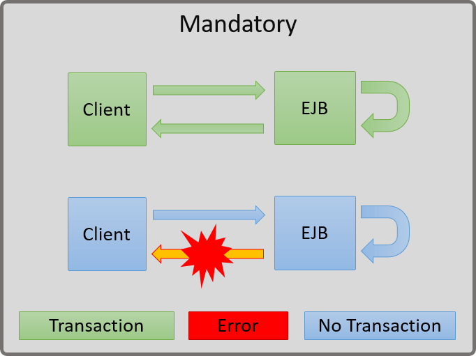 JTA-MANDATORY