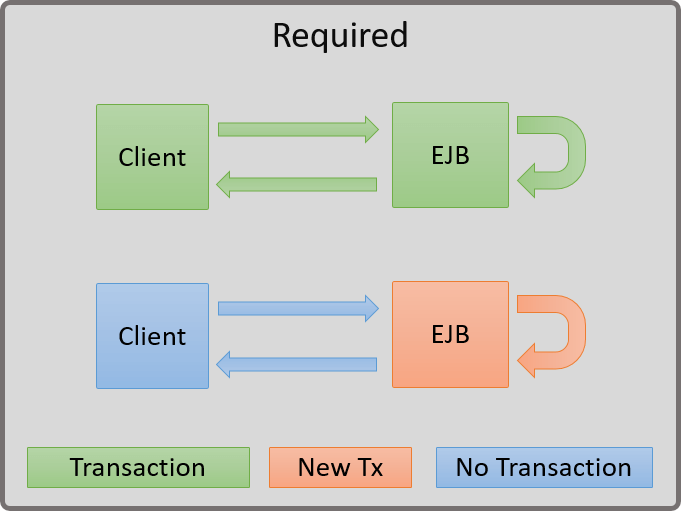 JTA-REQUIRED