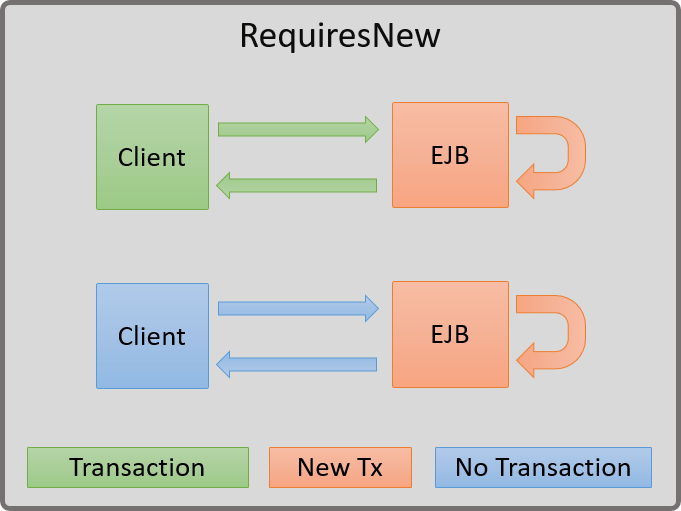 JTA-REQUIRES_NEW