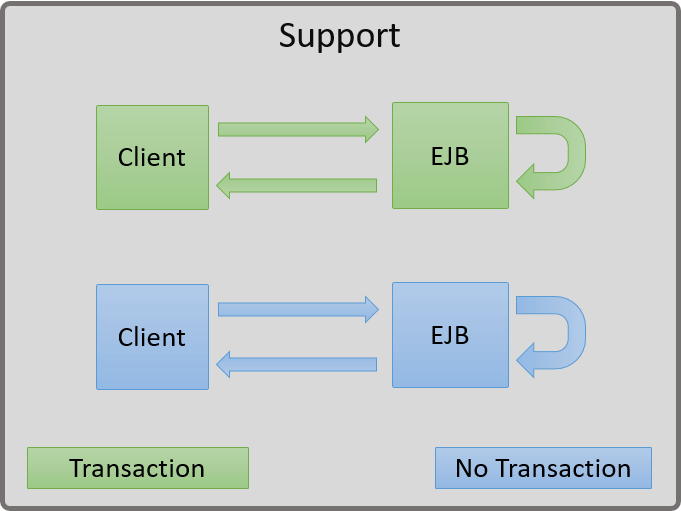 JTA-SUPPORT