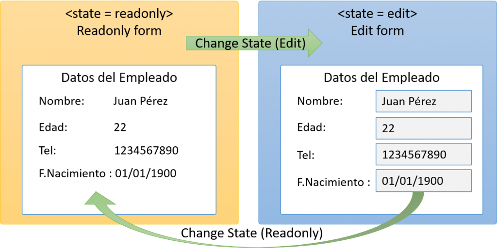 Cambio de estado en un componente