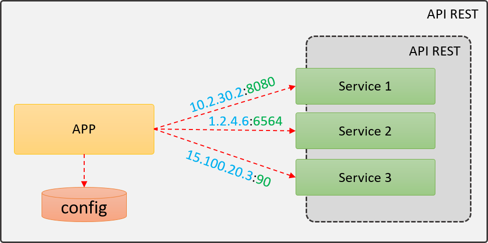 Configuración desde el cliente