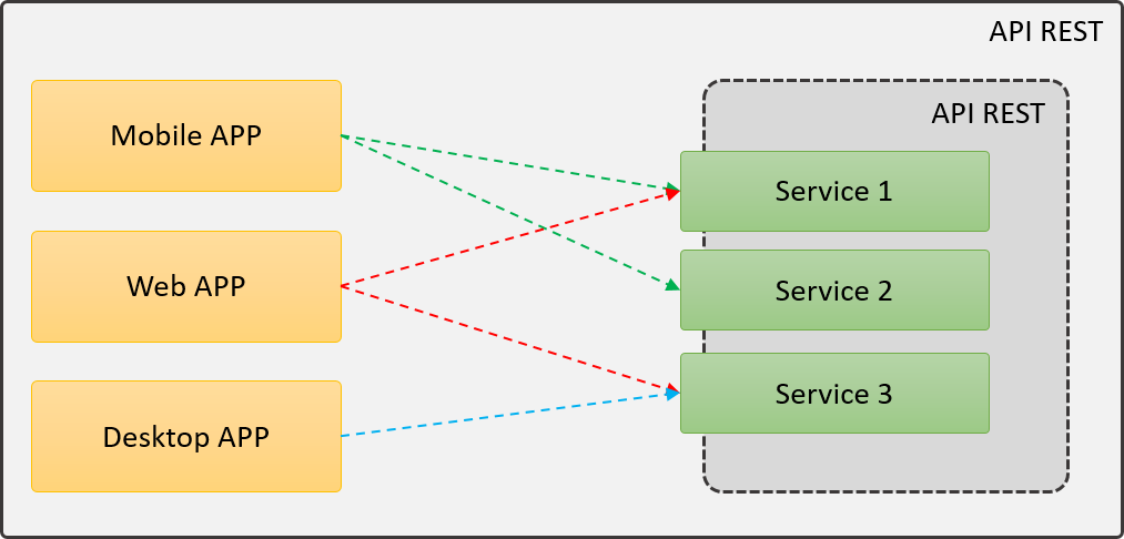 Configuración multi-cliente