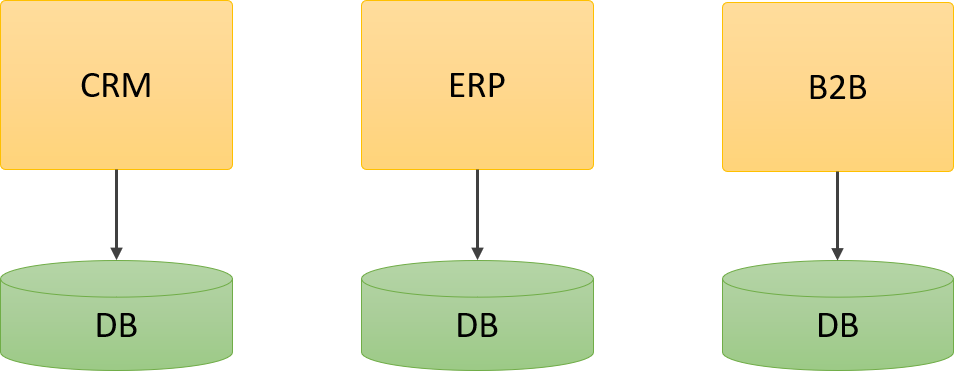 Datalake una nueva forma de análisis de datos