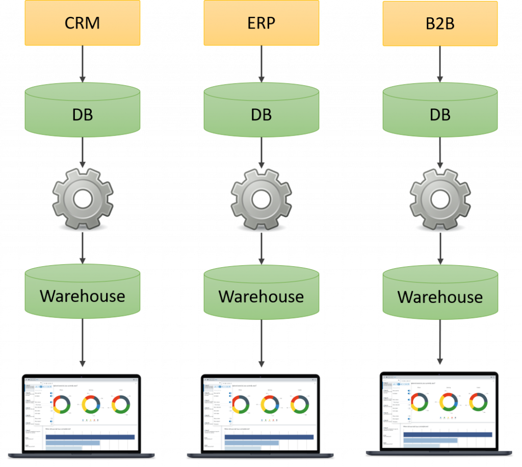 Datalake una nueva forma de análisis de datos