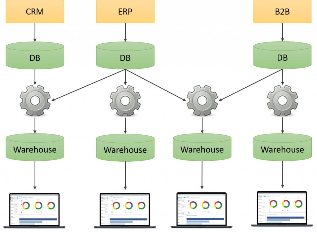 Datalake una nueva forma de análisis de datos