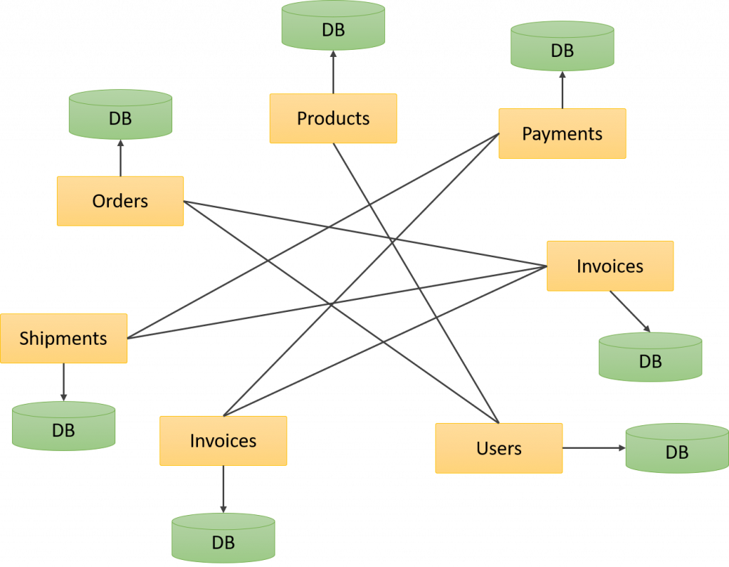 Datalake una nueva forma de análisis de datos